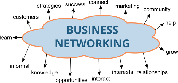 business networking Chapel Hill Durham many benefits to joining